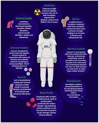 astronaut microbiome