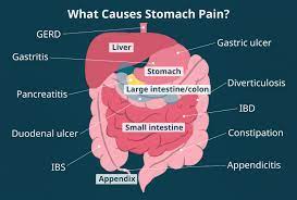 abdominal pain when should i see a