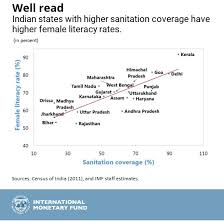 Chart Of The Week For India Toilets Bring Benefits Imf Blog