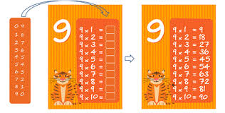 learn multiplication tables tricks