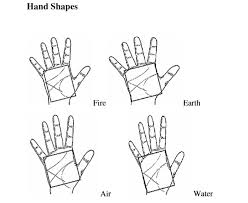Money lines in palmistry is very important to understand how is overall wealth in your life. Palm Reading Online Palmistry Guide