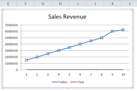 Forecast In Excel Formula Examples How To Use Forecast