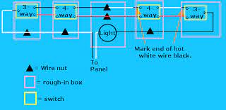 If not, the structure won't function as it ought to be. Tutorial 3 Way Switches And 4 Way Switches