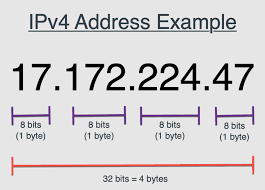 What is IP Address ? and Some details about IP Address.