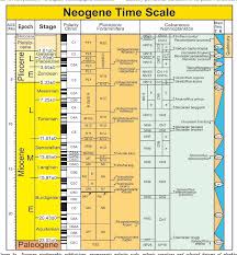 Pdf A New Geologic Time Scale With Special Reference To