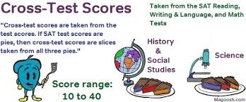 How to Study Vocabulary for the New      SAT Here s a sample passage and prompt 