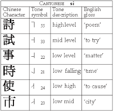 All Inclusive Cantonese Tones Chart 2019