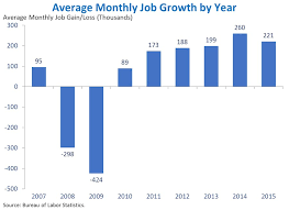 The Employment Situation In December Whitehouse Gov