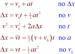 Kinematics Equations Physics Physics