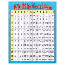 Multiplication Grade 3 4 Chart