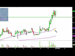 Igc Stock Chart Technical Analysis For 12 06 17