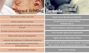 Breastfeeding And Bottle Feeding Difference gambar png