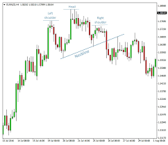 Chart Pattern Indicator Forex Chart Pattern Trading