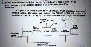 solved for the boiler system shown