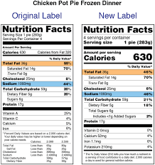 Sodium reduction is an important part of healthy living and the governments have been working together towards supporting canadians in their sodium reduction efforts. Daily Value On The New Nutrition And Supplement Facts Labels Fda