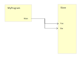 Automatic Create Function Block Diagram From Ansi C Code