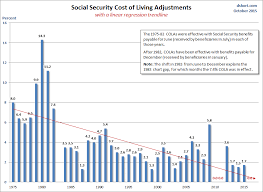 Anticipating The 2015 Cost Of Living Adjustment For Social