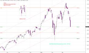 Ixic Nasdaq Composite Index And Channel Amibrokeracademy