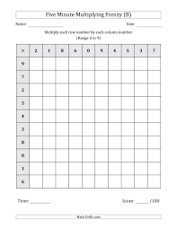 Five Minute Multiplying Frenzy One Chart Per Page Range
