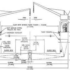 pdf dry docks overview of design and
