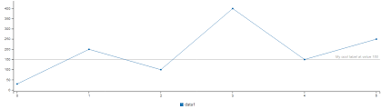 Creating Charts With C3 Js Trifork Blog