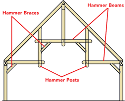 timber frame hammer truss detail by