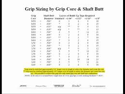 Golf Club Grip Sizing Charts Part 3 Of 6