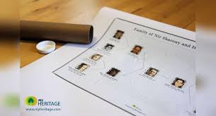 Create A Beautiful Family Tree Chart Online Print It As A