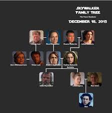 Updated Skywalker Family Tree Tfa Living With Star Wars