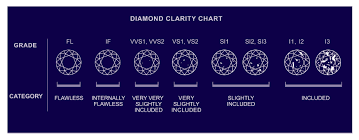 diamond clarity scale dr