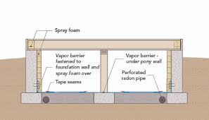 Radon Mitigation