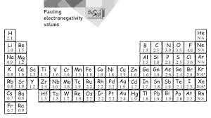 electronegativity table easy hard science