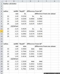 Fretboard Radius Math Or Why 12 Vs 14 Doesnt Matter