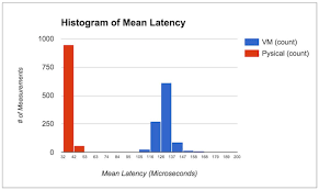 Kubernetes On Bare Metal When Low Network Latency Is Key