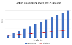 Exporo Passive Income
