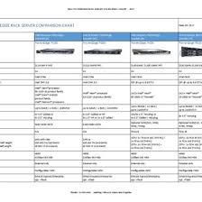 Dell Poweredge Rack Server Comparison Chart Eljq39v7w541