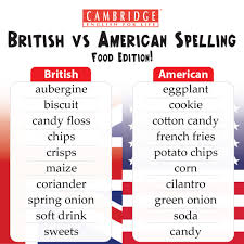 If i got a water leak in a pipe i would call the plumber. Cambridge English For Life Sdn Bhd We Re Back With More Interesting British Vs American Words This Time It S Food Edition Would You Fancy Some Chips Let Us Know What Other British