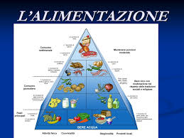 I principi nutritivi, sono sostanze che si costituiscono nel nostro organismo: L Alimentazione I Principi Alimentari Gli Alimenti Sono Sostanze Complesse Costituiti Da Uno O Piu Elementi Detti Principi Alimentari O Nutrienti Questi Ppt Scaricare
