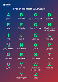 french alphabet all your questions