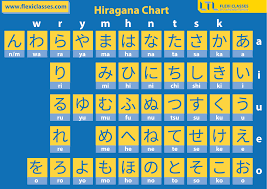 similar confusing hiragana ね れ わ