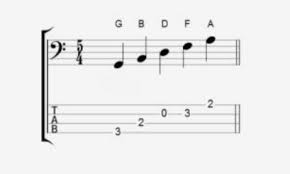 The Bass Clef Basics Of Bass Guitar Notation Bassbooks Com