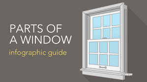 a guide to the parts of a window