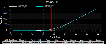 value pl graph