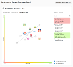 2d Performance Review Chart For Your Team And Company