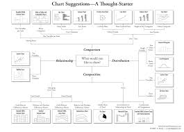 Chart Selections How To Choose The Right Chart Type