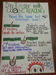 Close Reading In The Classroom Reading Anchor Charts