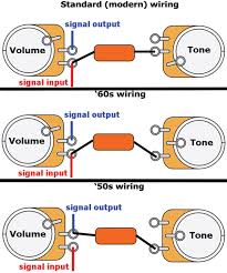Check that volume control is turned up (clockwise). Mod Garage Three Ways To Wire A Tone Pot Premier Guitar