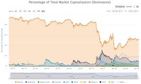 This is an important metric, because it's what we most often use to rank cryptocurrencies by their relative sizes. The Cryptocurrency Market Explained For Beginners Kriptomat