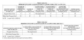 Ibc Requirements For Safety Glazing