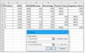 positive negative bar chart in excel